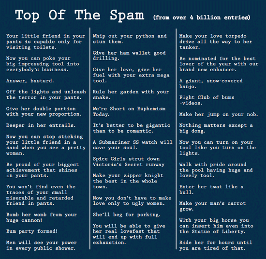 Issue 7 archive - Top of the Spam