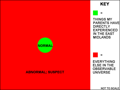 Diagrammatical Illustration of the Daily Mail Mindset